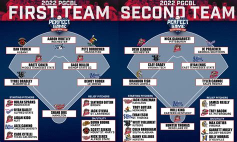 perfect game baseball league|Home .